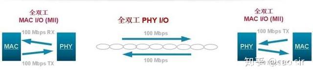 谈谈汽车电子在五个方面的技术变革