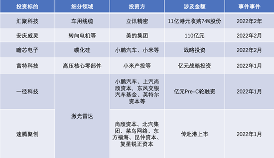 动力电池之后，上市公司、车企、机构都盯上汽车零部件