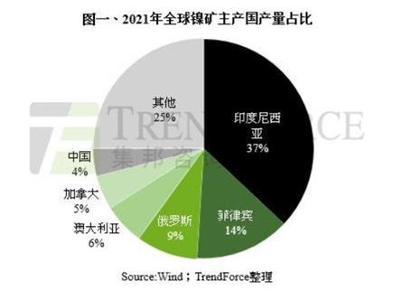 俄乌局势导致电动汽车电池关键材料价格创新高