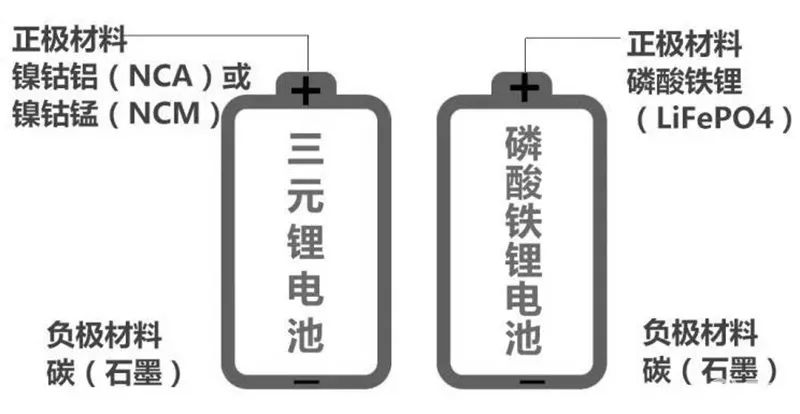 汽车“缺芯”或加剧，电动车价格还得涨？