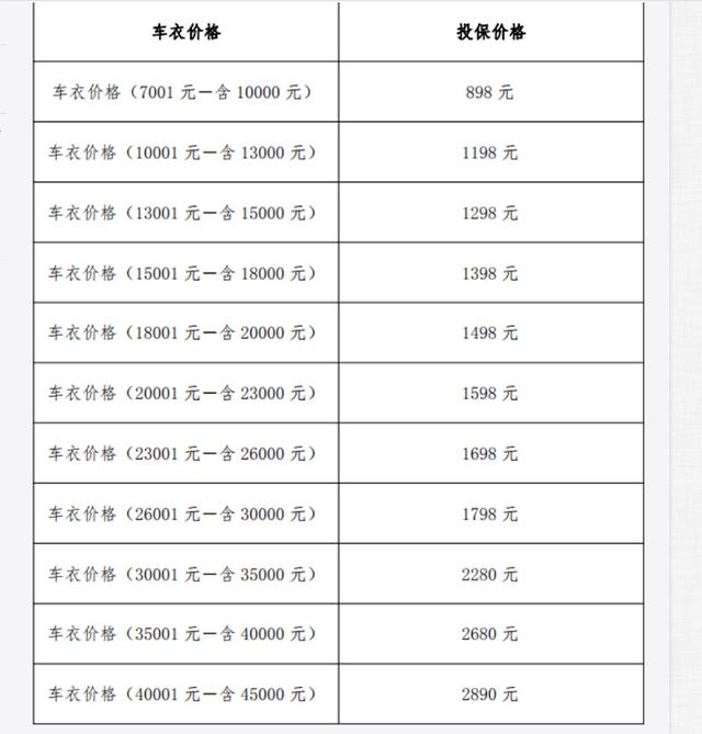 隐形车衣破了怎么办？车衣险了解一下