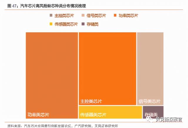 车规芯片国产化率不足，国内汽车芯片供应新机遇