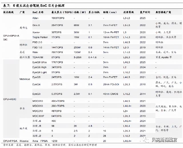 车规芯片国产化率不足，国内汽车芯片供应新机遇