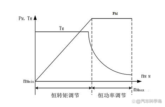 用什么理由能说服自己用燃油车换电动汽车？