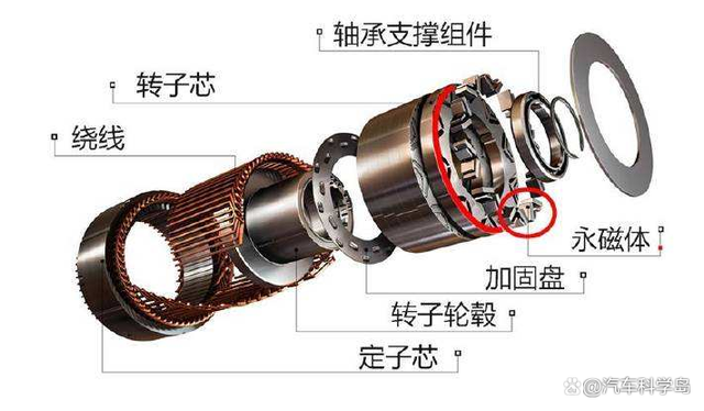 用什么理由能说服自己用燃油车换电动汽车？