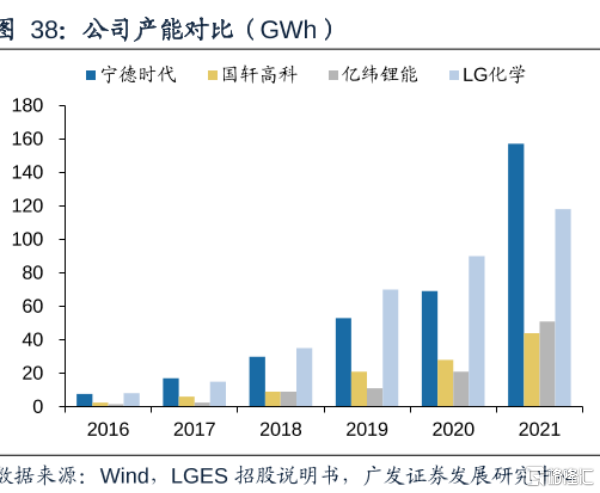 动力电池混战再添一员，这次轮到谁了？