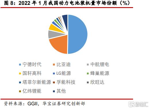 动力电池混战再添一员，这次轮到谁了？