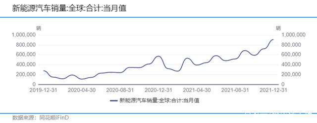 半导体周期，新能源汽车的另一个软肋