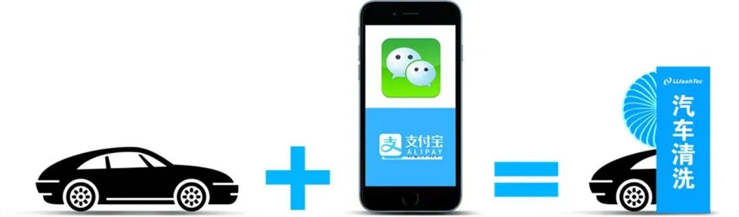 快上车! 万洗得与哇嘻科技“洗停一体”,让爱车“净”显本色