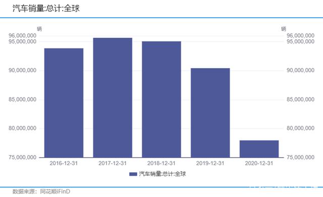 半导体周期，新能源汽车的另一个软肋