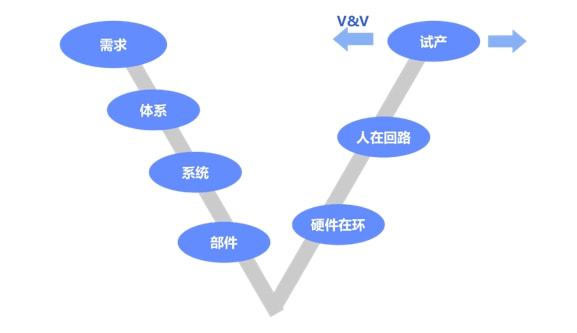 这就是汽车，从来不曾寂寞过