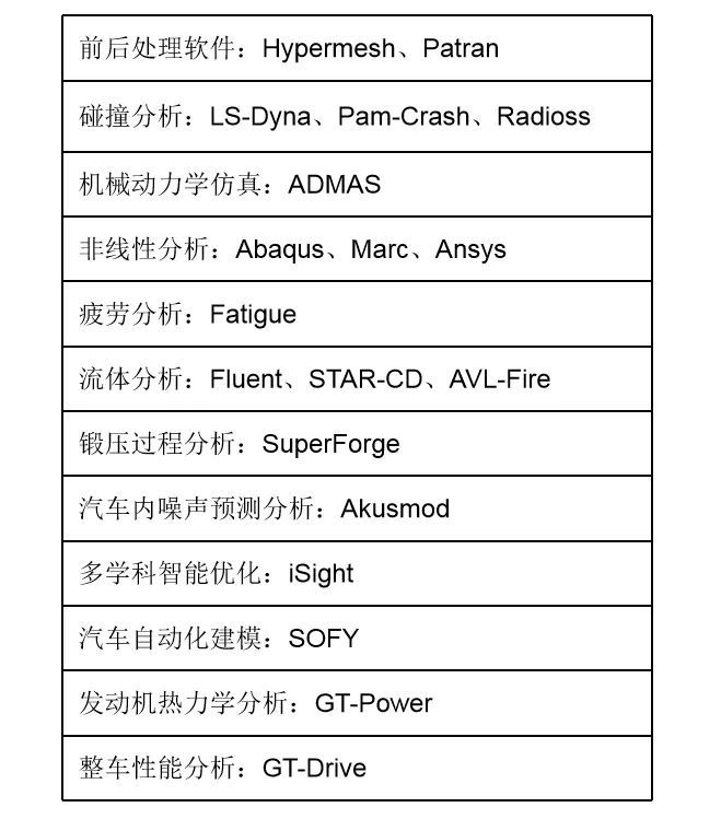 这就是汽车，从来不曾寂寞过