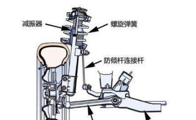 汽车前双叉臂和后多连杆悬架特点解析