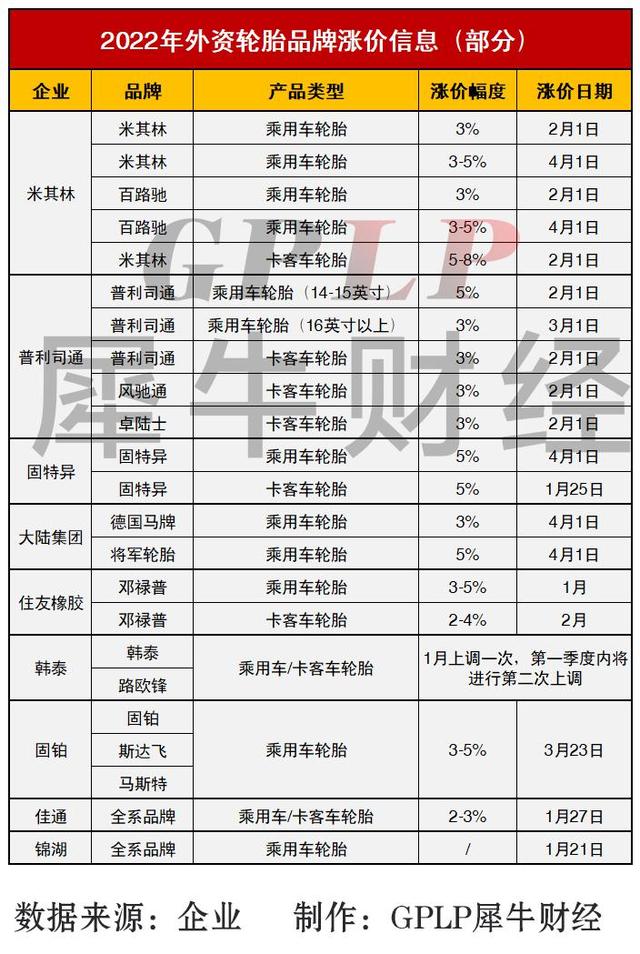 轮胎涨价潮下的人、车、生活