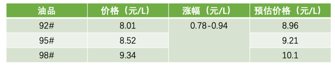 高油价下的新能源汽车转型 