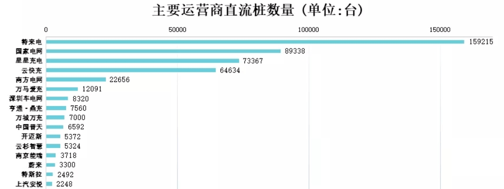 高油价下的新能源汽车转型 