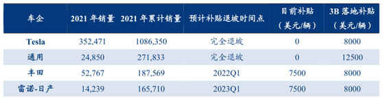 美国新能源汽车市场行业发展综述（2021）