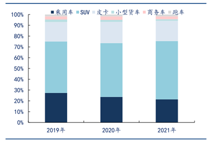 美国新能源汽车市场行业发展综述（2021）