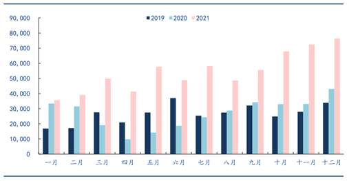 美国新能源汽车市场行业发展综述（2021）