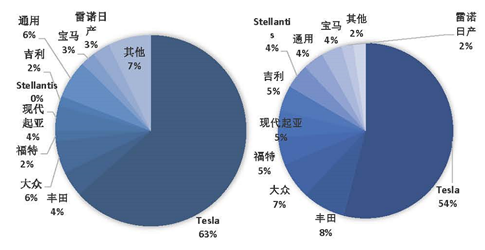 美国新能源汽车市场行业发展综述（2021）