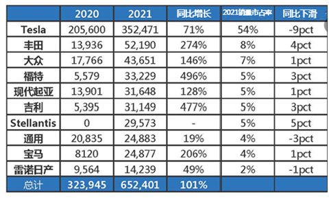 美国新能源汽车市场行业发展综述（2021）