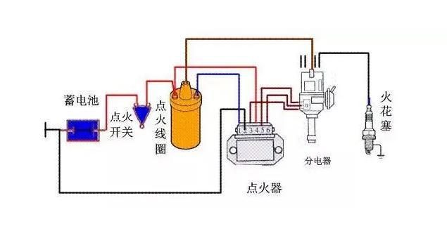 汽车电瓶和点火系统解析