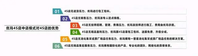 优玛汽车膜蝉联“3.15产品和服务质量诚信承诺”主题活动多项荣誉殊荣
