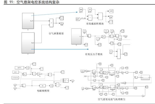 汽车空气悬架行业研究：如何看待空气悬架系统国产化机遇？