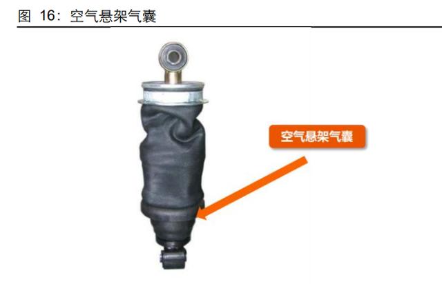 汽车空气悬架行业研究：如何看待空气悬架系统国产化机遇？
