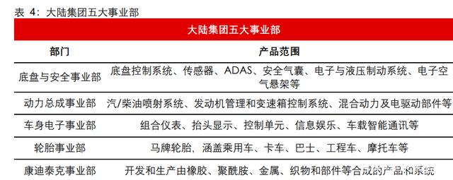 汽车空气悬架行业研究：如何看待空气悬架系统国产化机遇？