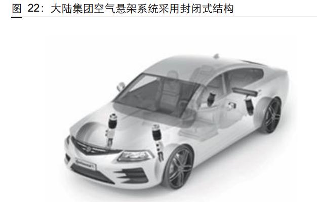 汽车空气悬架行业研究：如何看待空气悬架系统国产化机遇？