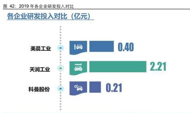 汽车空气悬架行业研究：如何看待空气悬架系统国产化机遇？