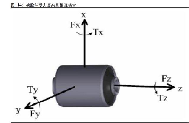汽车空气悬架行业研究：如何看待空气悬架系统国产化机遇？