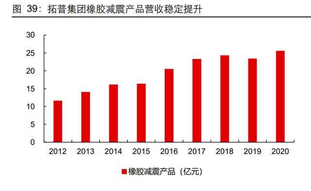 汽车空气悬架行业研究：如何看待空气悬架系统国产化机遇？