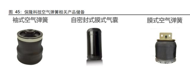 汽车空气悬架行业研究：如何看待空气悬架系统国产化机遇？
