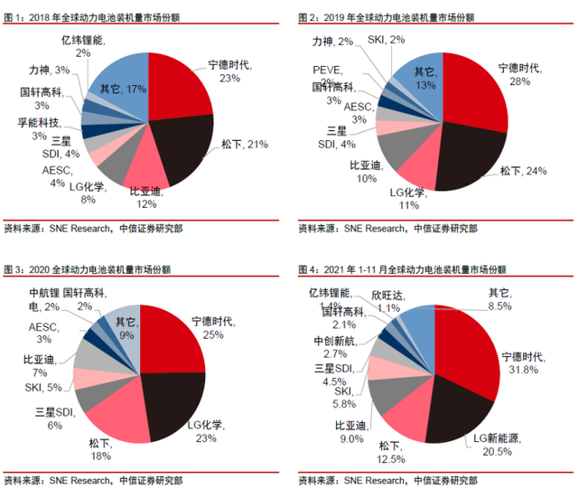 出海建厂，宁德时代将掀起动力电池出海潮？