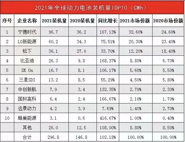 出海建厂，宁德时代将掀起动力电池出海潮？