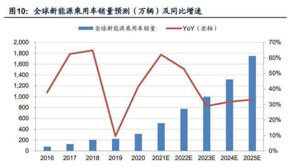 出海建厂，宁德时代将掀起动力电池出海潮？