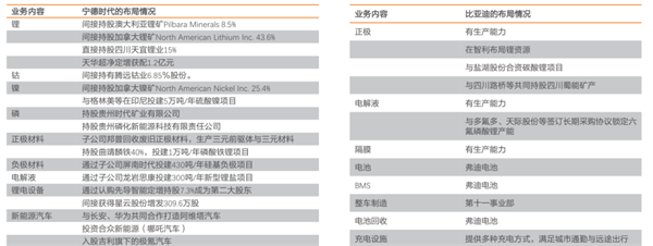 挑战宁德时代比亚迪，蜂巢能源“几斤几两”？