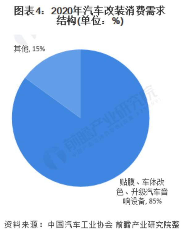 汽车改装重大利好，或成千亿级市场