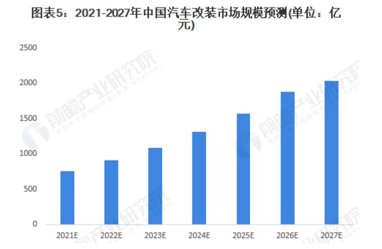 汽车改装重大利好，或成千亿级市场