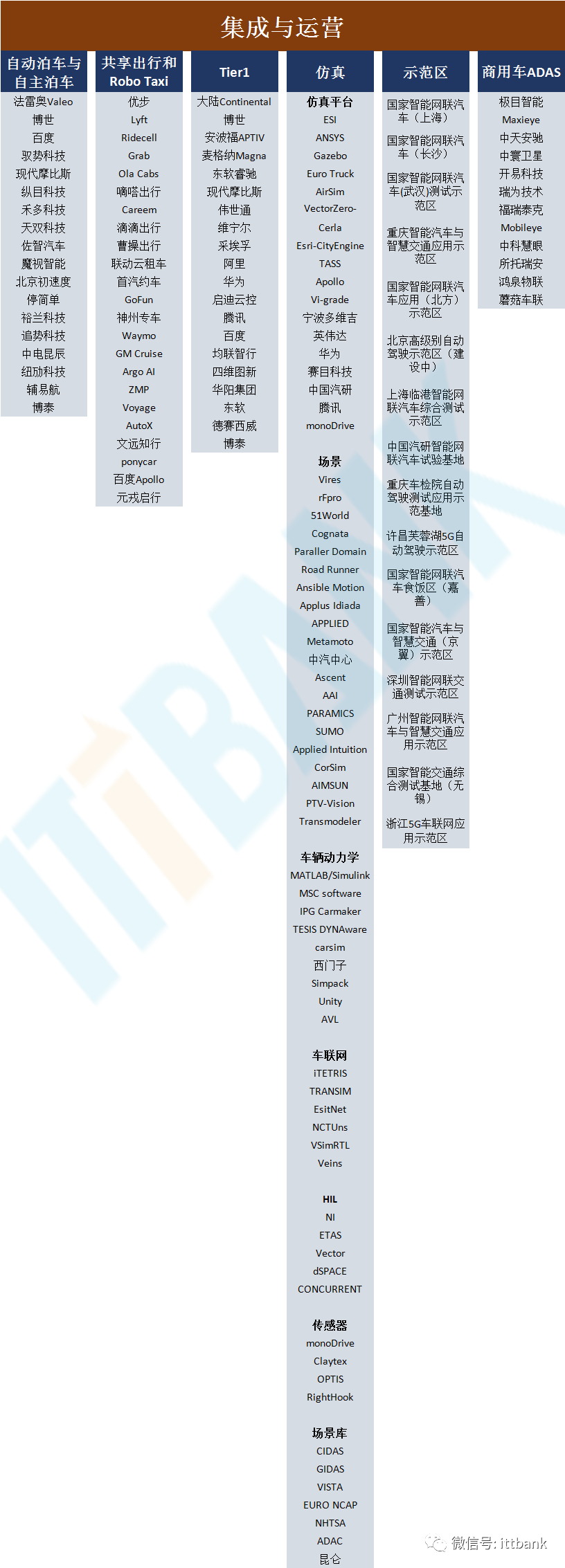 一文了解汽车电子芯片产业链全景，看看有你家的么