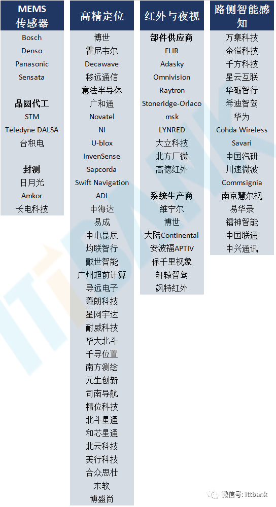 一文了解汽车电子芯片产业链全景，看看有你家的么