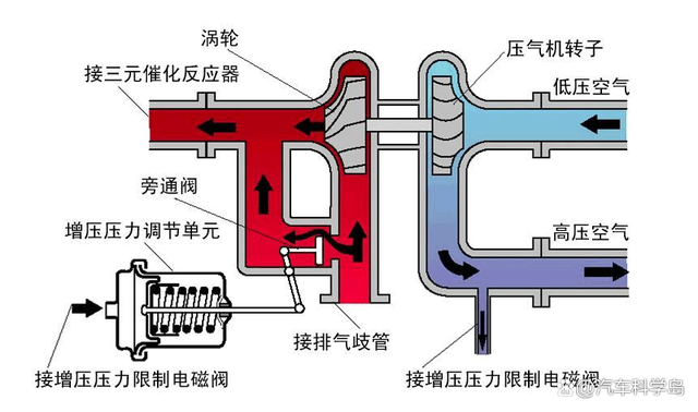 仅看发动机的排量是否能判断车辆性能的强弱？