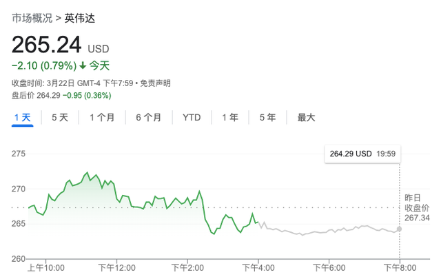 订单签到六年后，英伟达汽车芯片业务大爆发