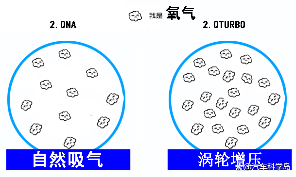 仅看发动机的排量是否能判断车辆性能的强弱？