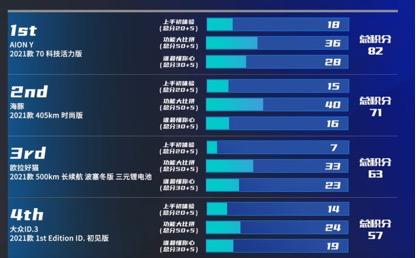 智能化时代，得车机者得天下？