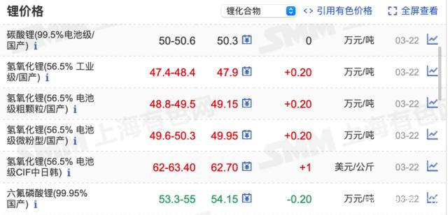 动力电池价格爆涨，始作俑者是谁？