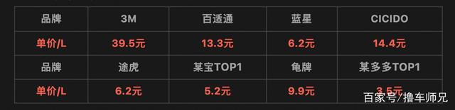 价格相差10倍的防冻玻璃水，区别在哪？