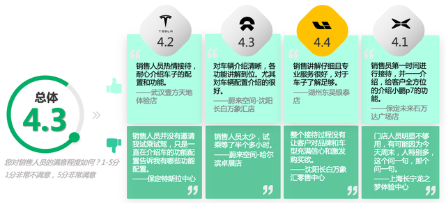 造车新势力直销门店探店报告：从“卖车”到“卖体验”